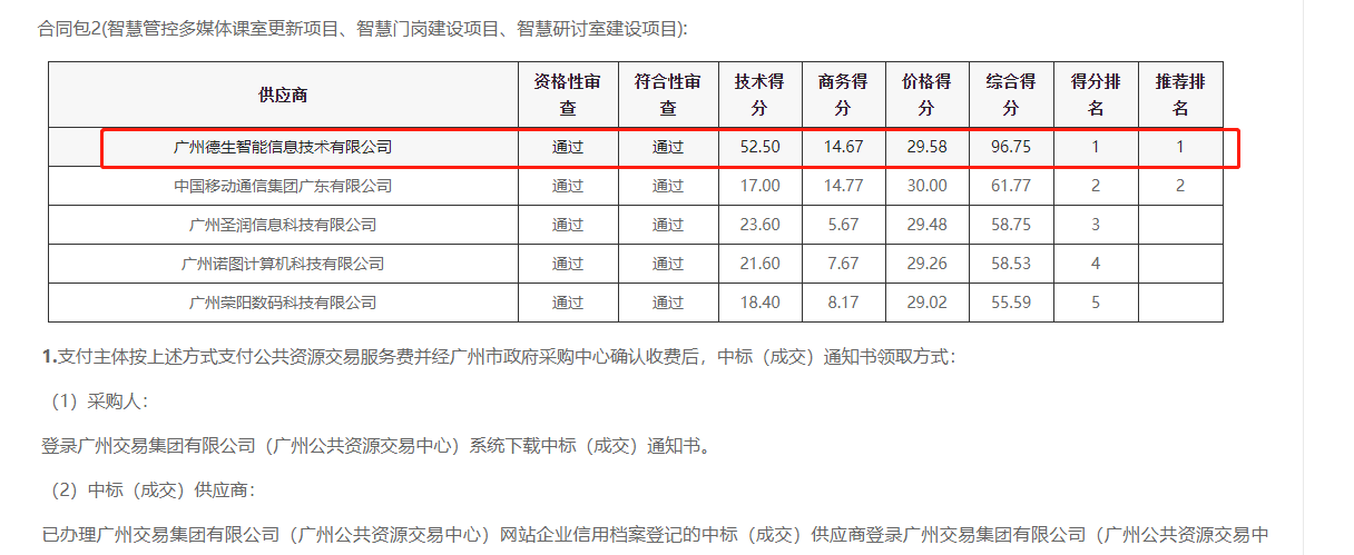 710公海赌赌船官网喜提大标！ 智慧校园一卡通，助力广州市技师学院校园信息化建设